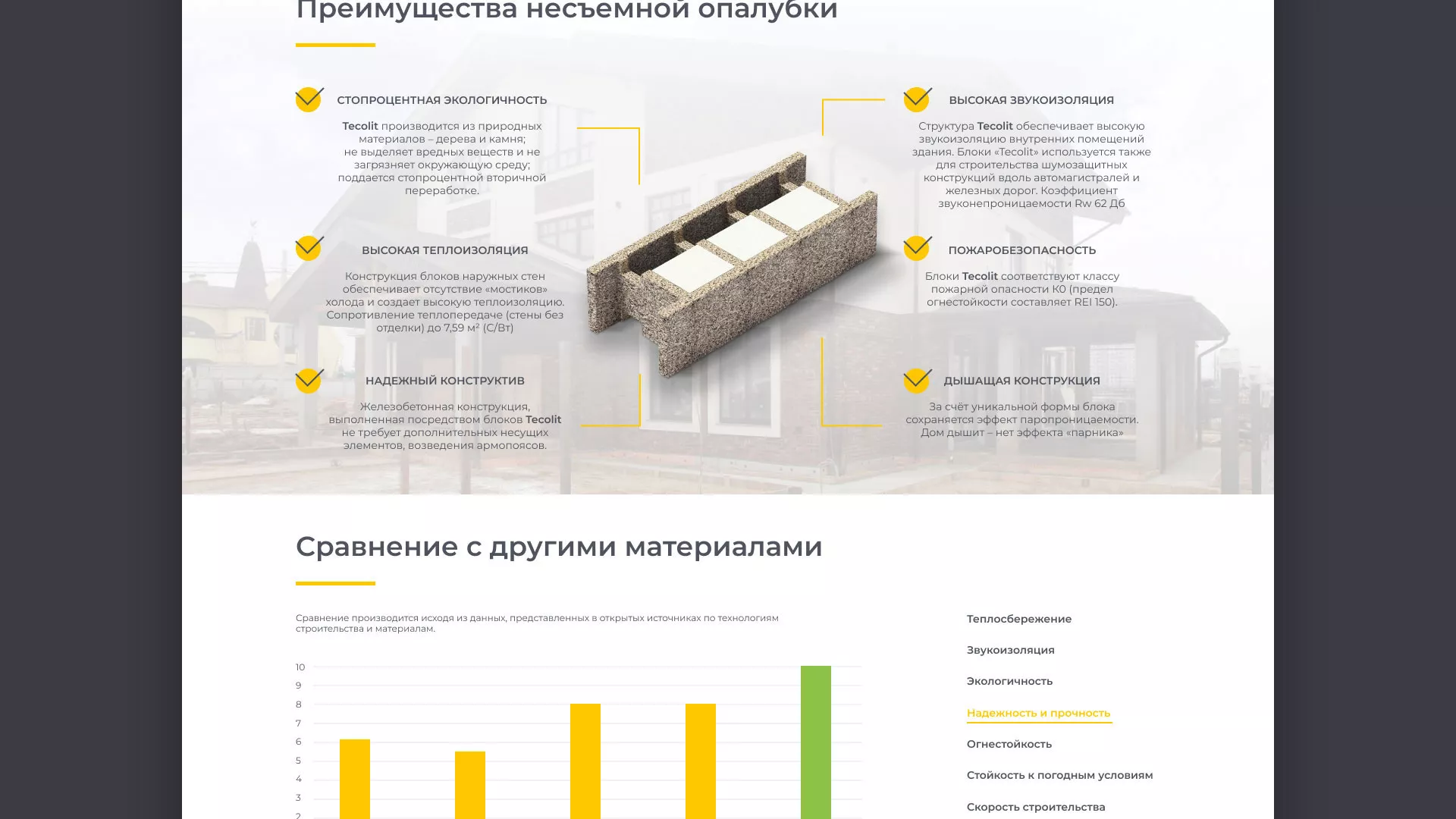 Создание сайта для строительной компании «ЭКОДОМ» в Яранске